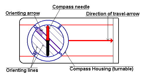 Schematic Drawing of Compass