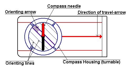 Drawing of Compass