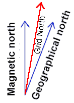 Magnetic Declination