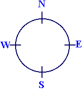 Directions -  North, South