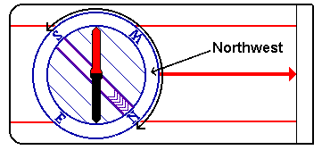 Rotated Compass Housing