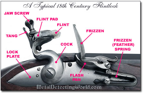 Flintlock Parts Chart