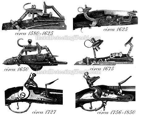 Development of Flintlock Design