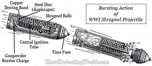 WW1 Shrapnel Projectile Burst Diagram