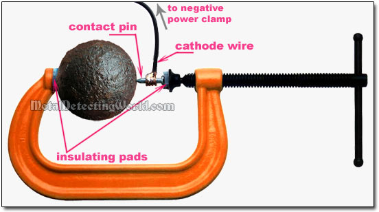 Using a C-Clamp for Electrolysis of Cannonball