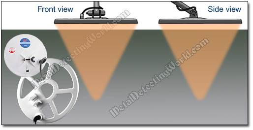 Electromagnetic Field Pattern of Concentric Search Coil