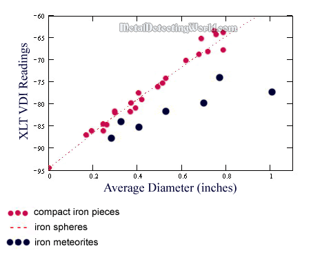 Meteorite Conductivity Chart