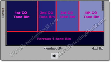 First Conductive Tone Bin is Resized