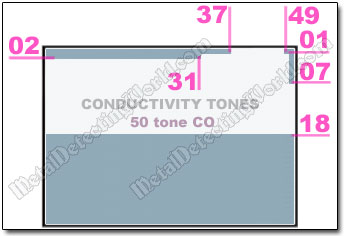 Minelab CTX-3030 Level-1 Discrimination Pattern #1 with 50 tone CO Audio Setup for Detecting Coins at Homestead Site