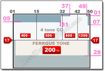 Minelab CTX-3030 Discrimination Pattern Level 2 for Detecting Coins at Moderate Depth and with Medium Noise