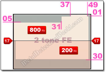 Minelab CTX-3030 Discrimination Pattern with '2 tone FE' Tone ID Profile for Detecting Coins in Farm Fields