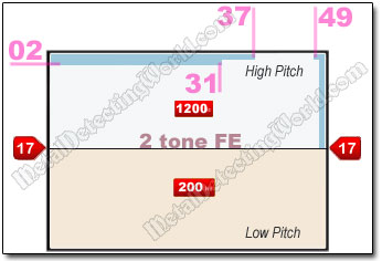 Minelab CTX-3030 Second Discrimination Pattern with '2 tone FE' Type Audio Setup for Checking Questionable Signals