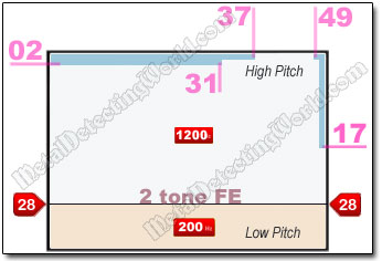 Minelab CTX-3030 Second Discrimination Pattern with Modified '2 tone FE' Type Tone ID Profile for Checking Questionable Signals