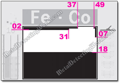 Minelab CTX-3030 and E-Trac Discrimination Pattern for Detecting Coins with Least Noise