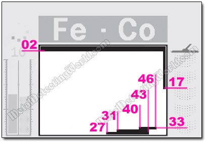 Minelab E-Trac Discrimination Pattern with Two Tone Ferrous Audio Setup for Relic Hunting Search Program #3