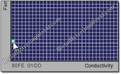 FE-CO Coordinates of Cursor Placement