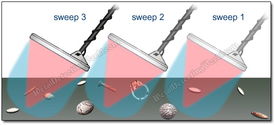 Angled Search Coil Losing Depth