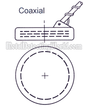 Coaxial Search Coil Design