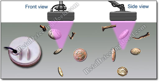 Coaxial Search Coils and Their Electromagnetic Field Detection Pattern