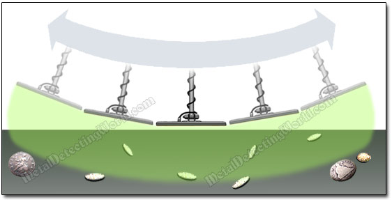 Search Coil Pendulum Swinging