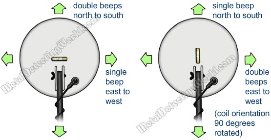 Audio Responses of Coin Standing on Edge