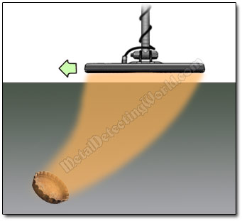 Distortion of Electromagnetic Field by Ferrous Object