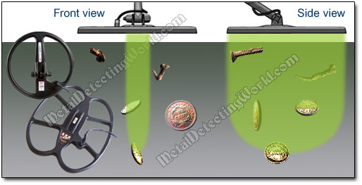 Double-D Search Coils and Their Electromagnetic Field Detection Pattern