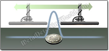 Metal Detected Target Generates Masked Audio Response