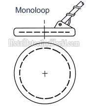 Monoloop Search Coil Design