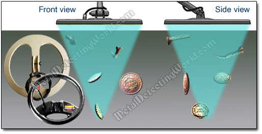 Monoloop Search Coils and Their Electromagnetic Field Detection Pattern