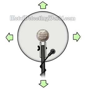 Concentric Search Coil Position During Pinpointing