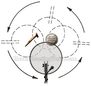 Pinpointing a Target in Motion Discriminate Mode