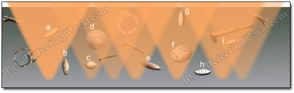 Electromagnetic Field Detection Patterns of All Sweeps Combined