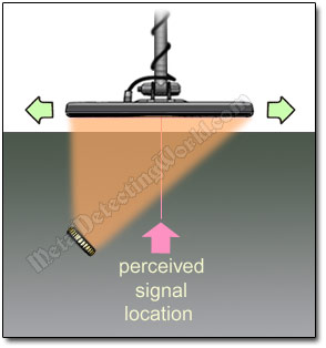 Secondary Electromagnetic Field Generated by Coin on 45 Degree Angle