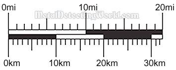 Miles And Kilometers Scale Bar