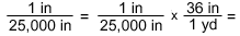 Equation for Converting Representative Fraction (RF) Scale to Lexical Scale in Yards