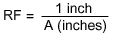 Formula for RF in Inches