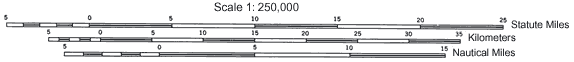 Modern Map Scale