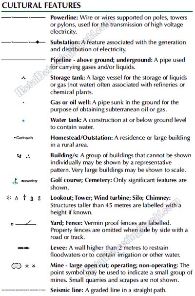 03 - Topographic Symbols and Explanations of Cultural Features