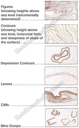 05 - Old Topographic Symbols of Relief Features