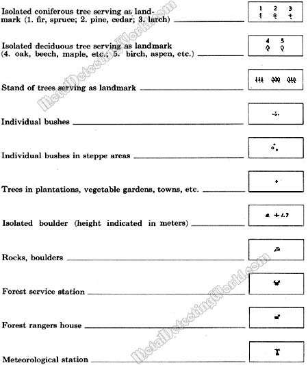 Topographic Symbols of Orientation Points-12