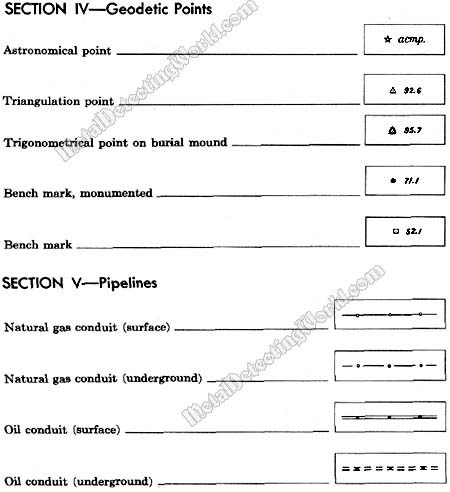 Topographic Symbols of Geodetic Points and Pipelines