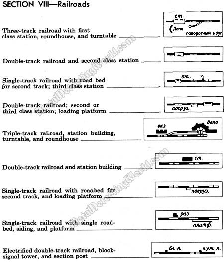 Topographic Symbols of Railroad-17