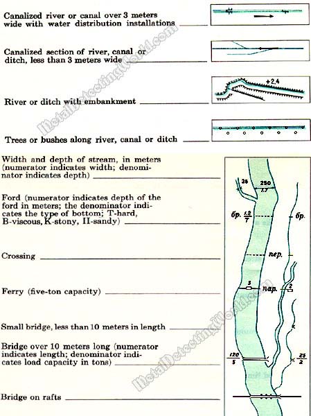 Topographic Symbols of Hydrography-25