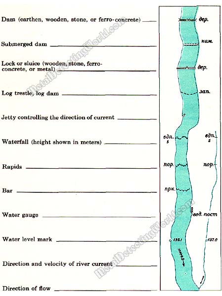 Soviet Topographic Hydrography Symbols