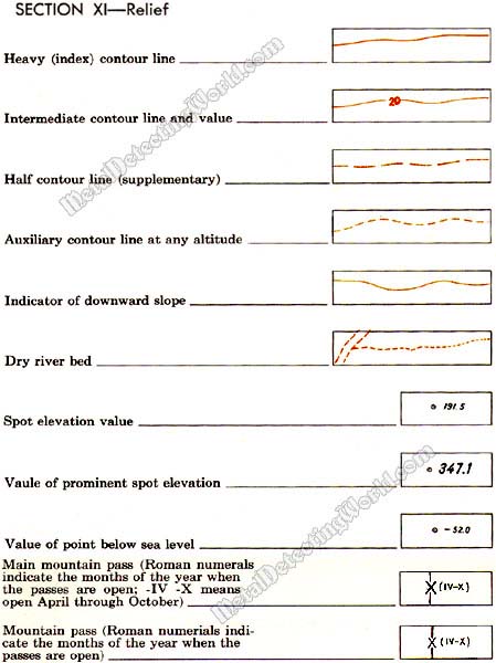 Topographic Symbols of Relief-37