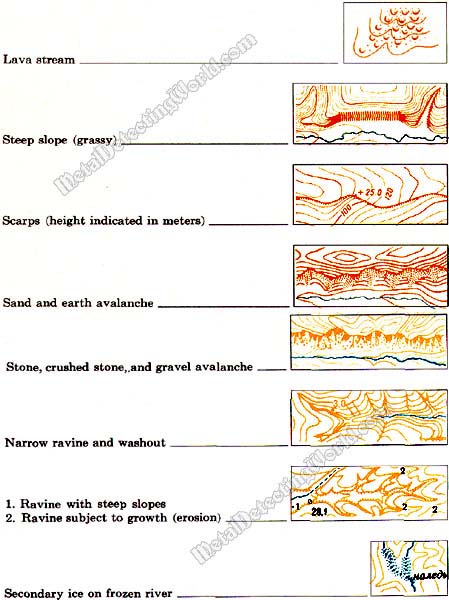 Topographic Symbols of Relief -38