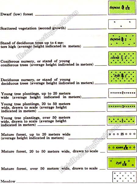 Topographic Symbols of Vegetation-43