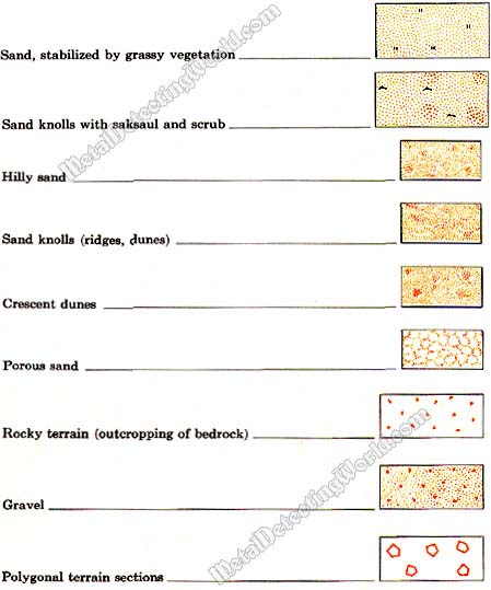 Topographic Symbols of Vegetation and Soils-53