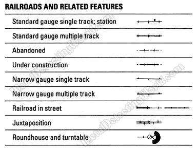 Railroads and Related Features